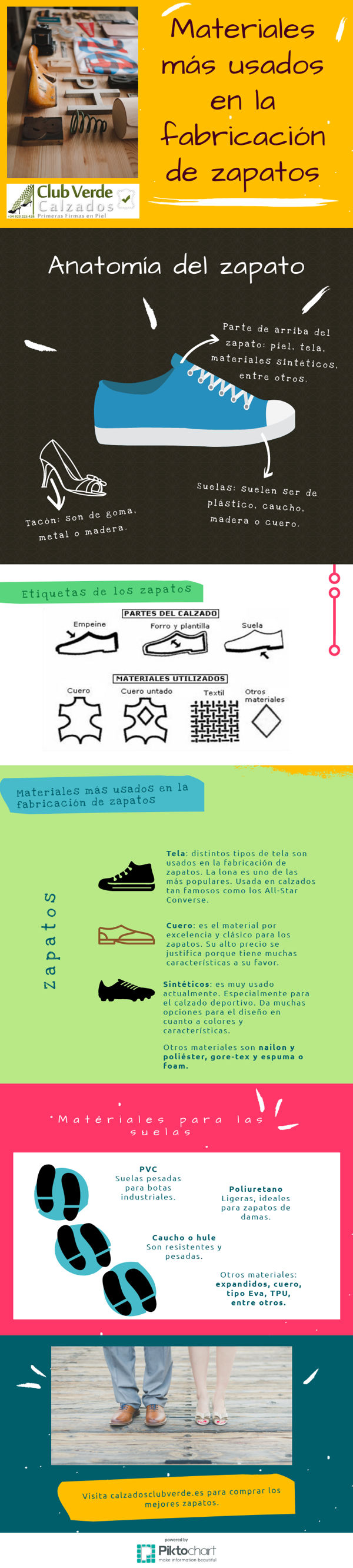 materiales usados fabricacion zapatos